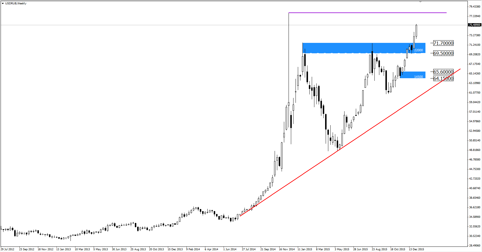 Usd rub forex club